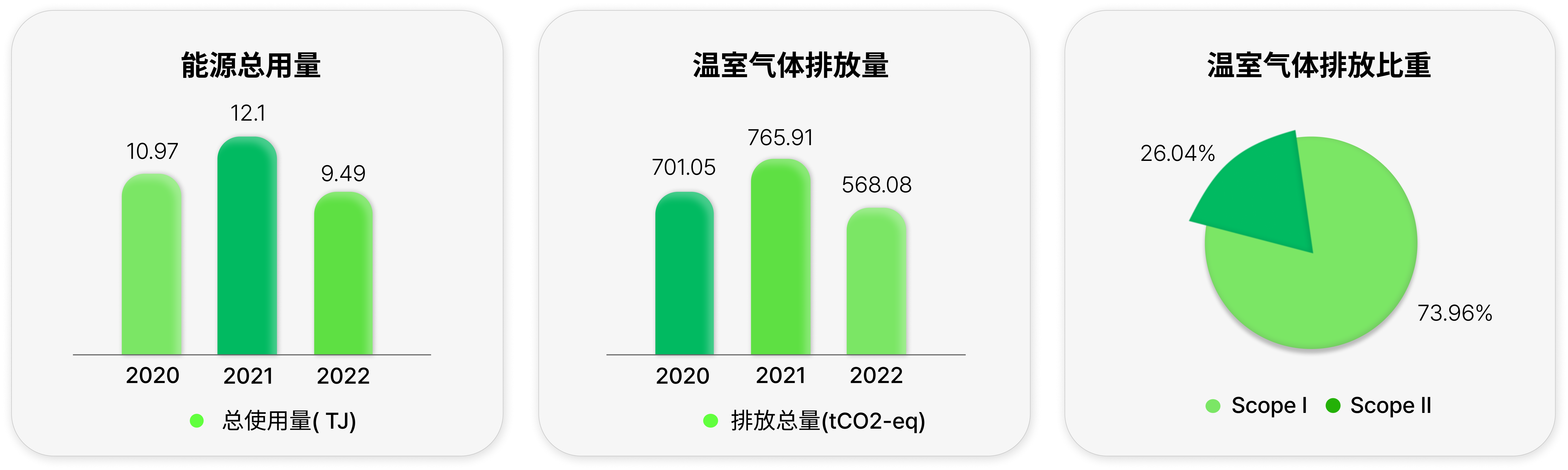 ESG 社会责任 - 中文