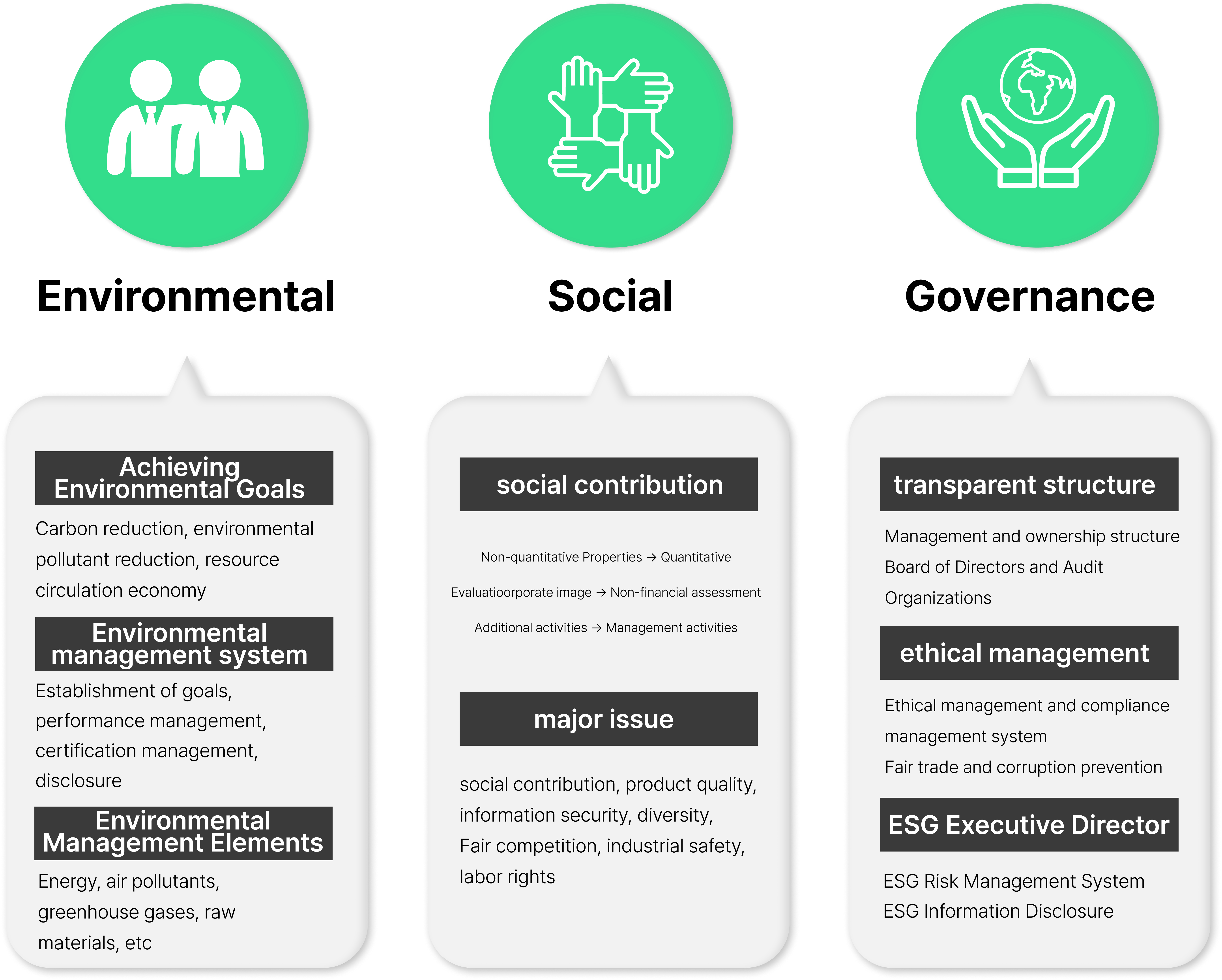 ESG Meaning - English