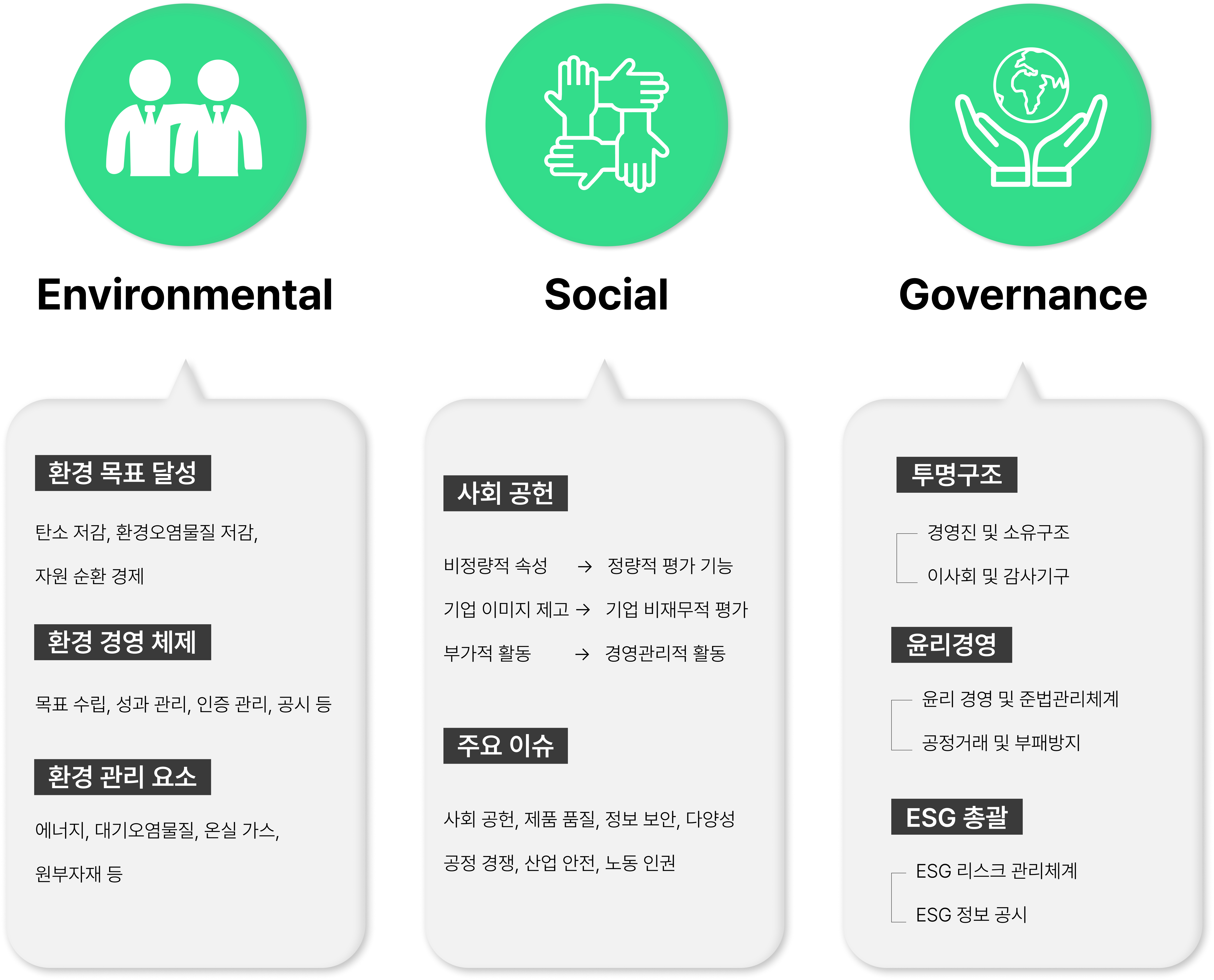 ESG 의미 - 한국어