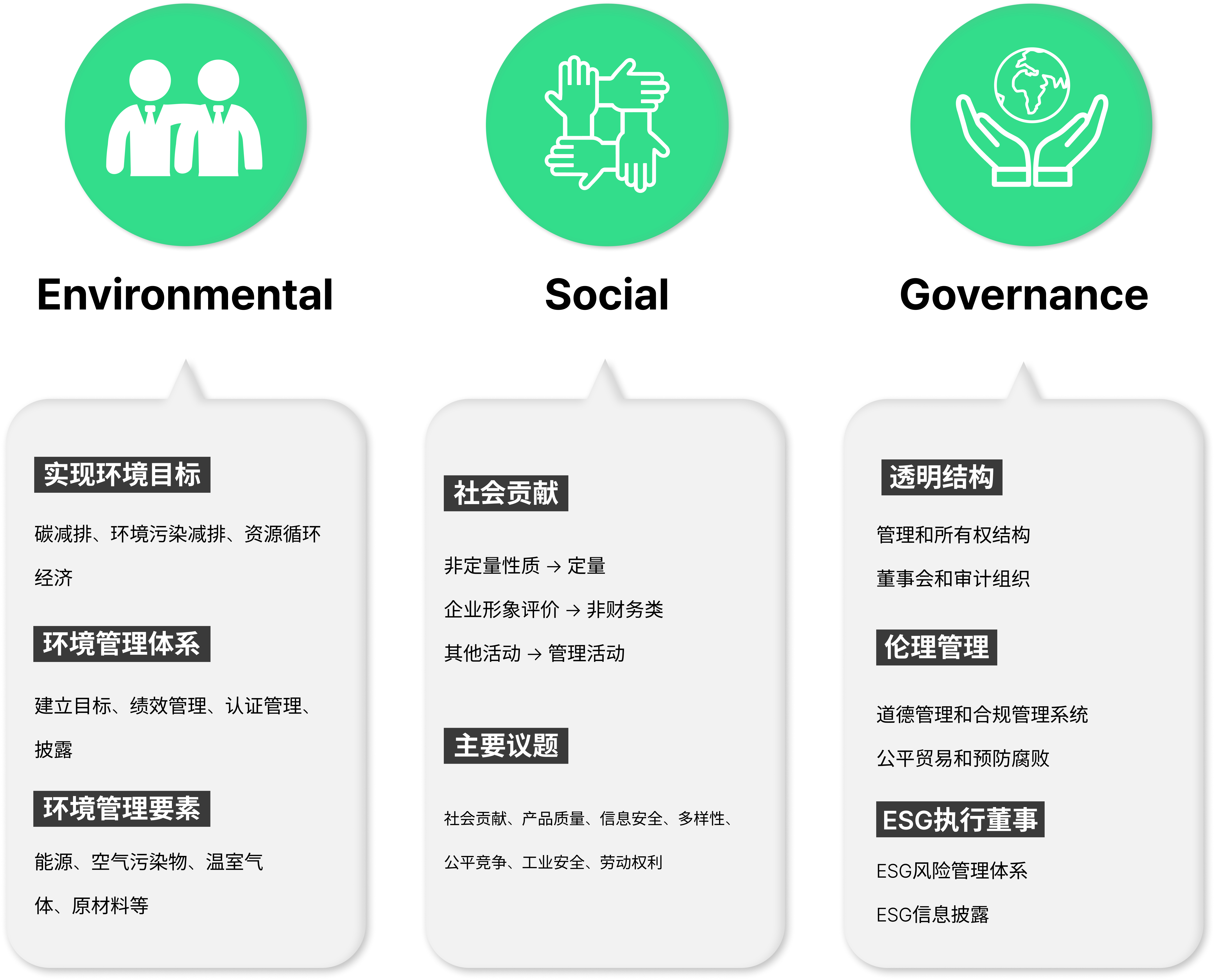 ESG 意义 - 中文