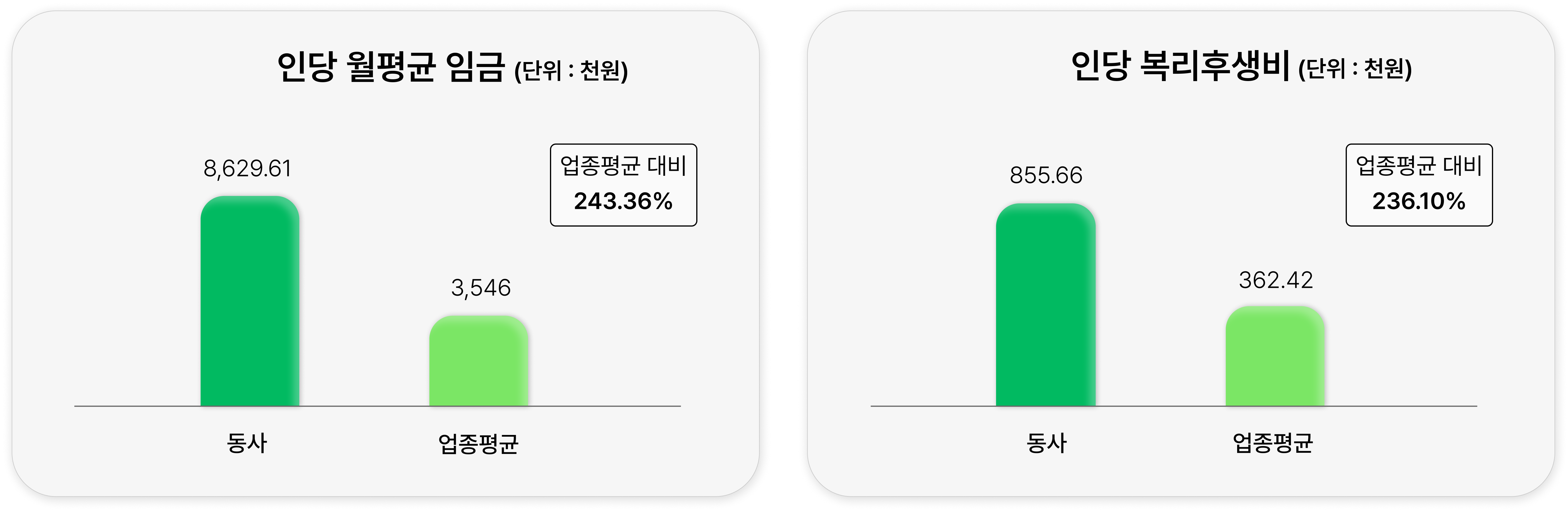 ESG 사회적 책임 - 한국어