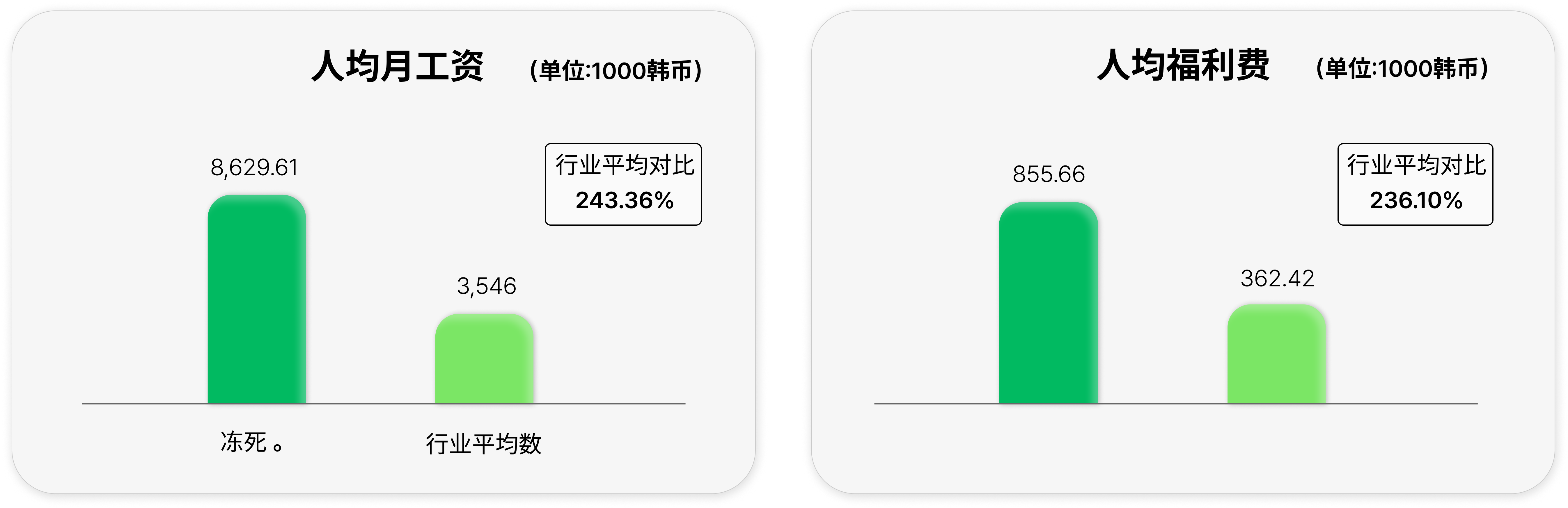 ESG 社会责任 - 中文