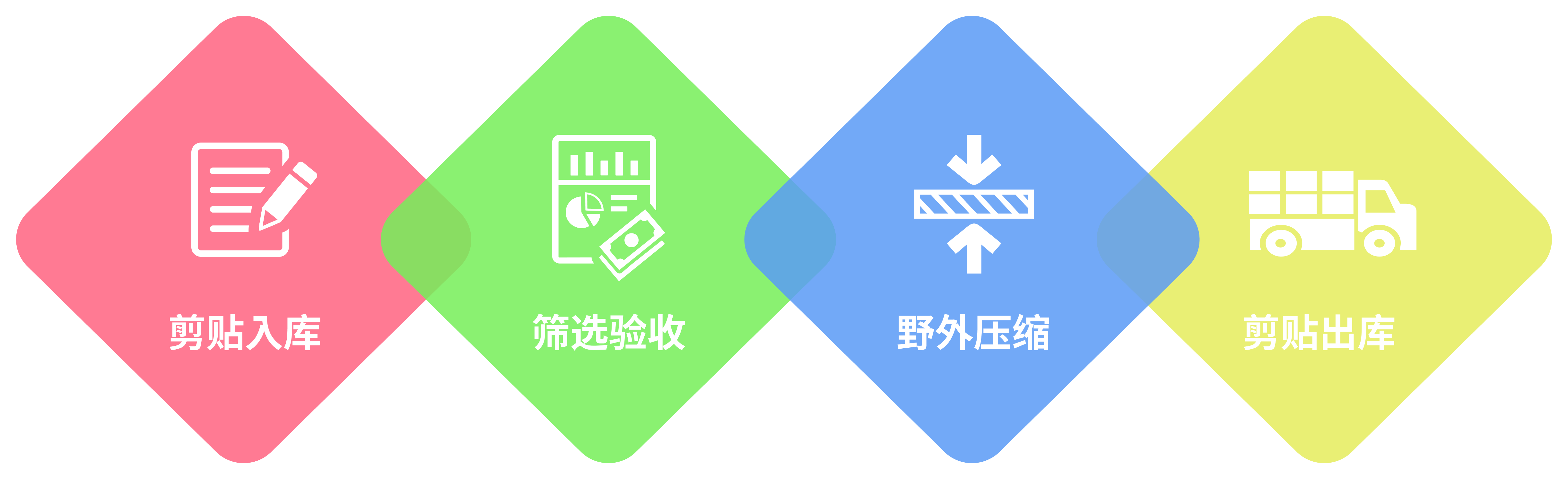 产品流程图 - 中文